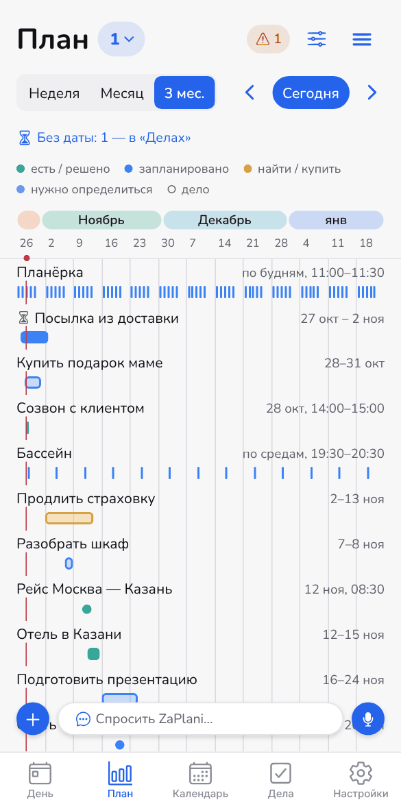 План: диаграмма на три месяца